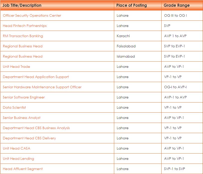 The Bank Of Punjab Jobs 2022 Advertisement