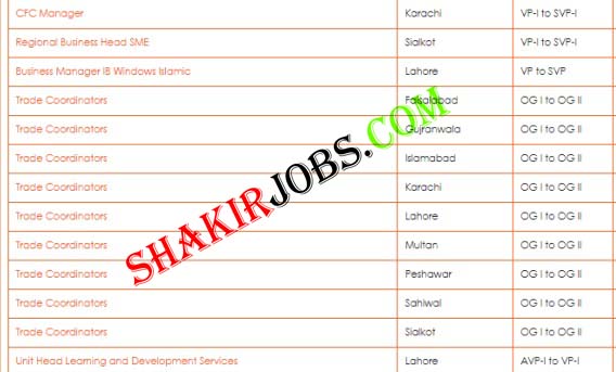 Bank Of Punjab Jobs 2022