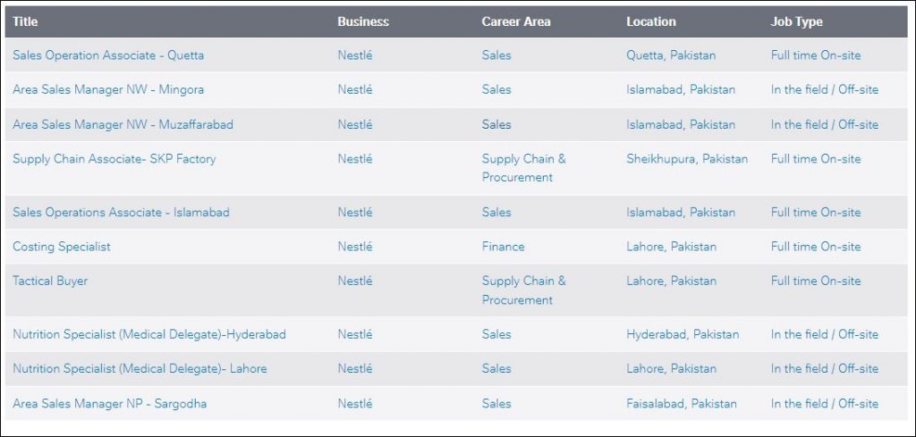Nestle Jobs 2022