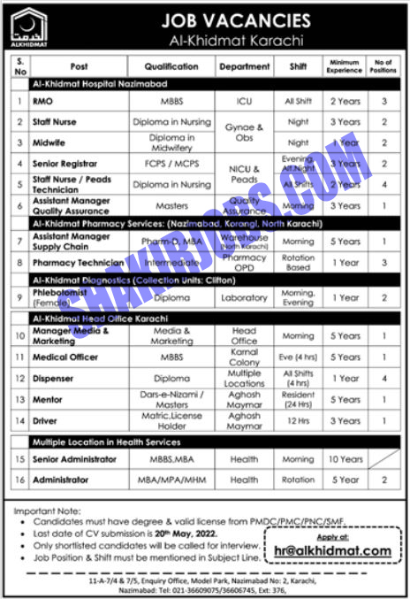 Al Khidmat Karachi Jobs 2022