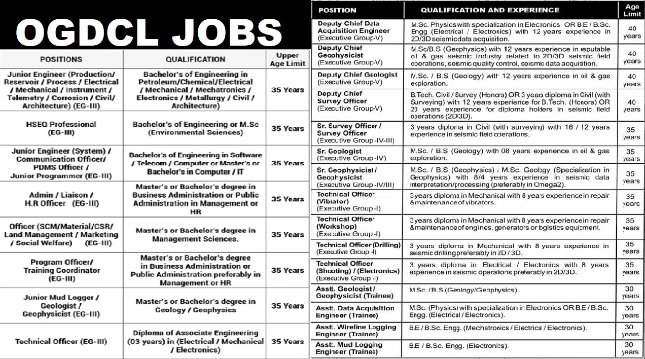 OGDCL Jobs 14 April 2026 Apply Now