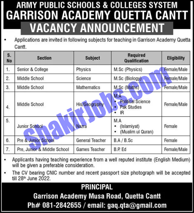 Garrison Academy Quetta Cantt Jobs 2022
