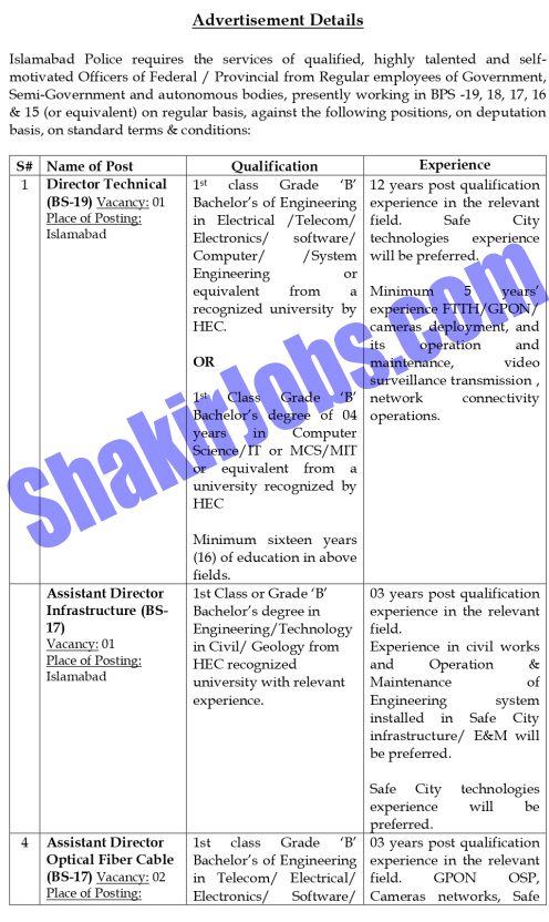 Islamabad Police Jobs 2022