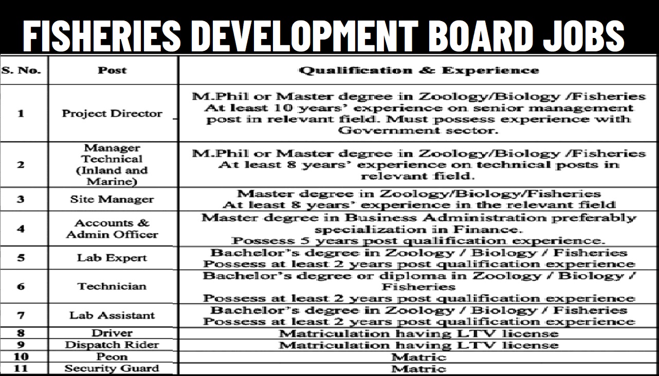 Fisheries Development Board Jobs 7 October 2025 Apply Now